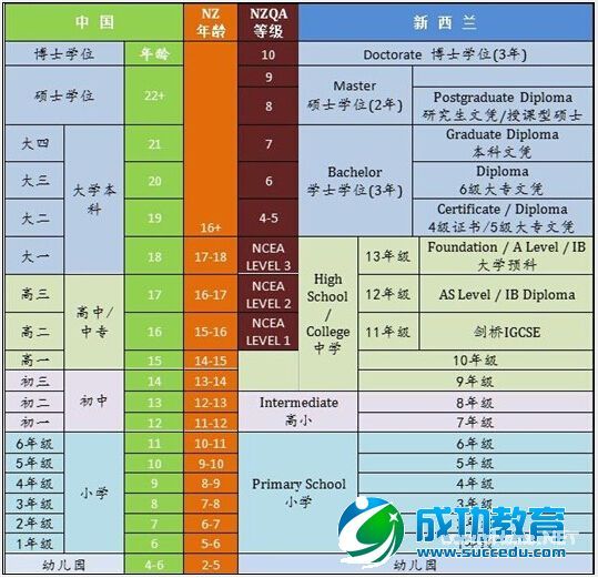 选择留学新西兰中小学——早起步,优发展