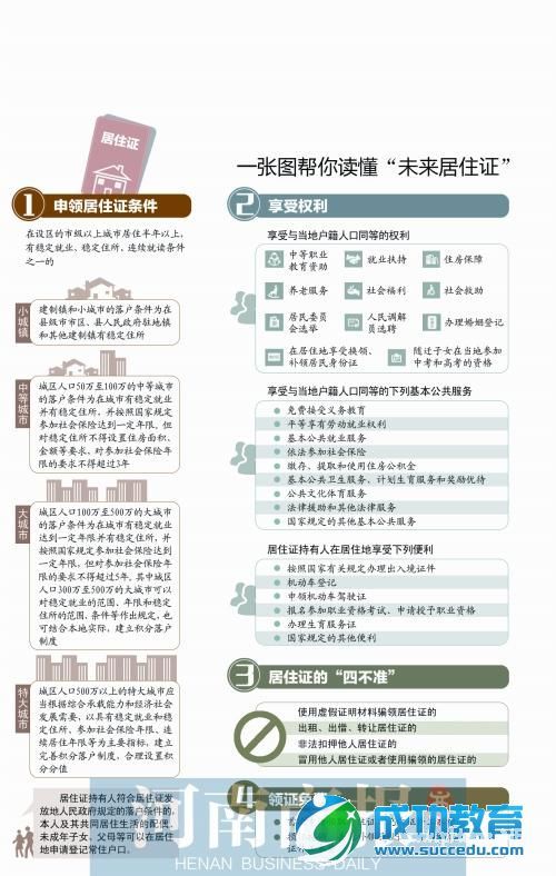 居住证管理办法征求意见 随迁子女有望在当地高考