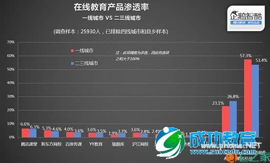 想到二三线城市掘金？得先唱好线上线下的双簧