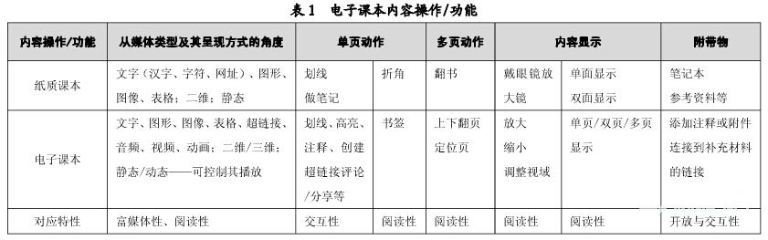 电子课本的术语、特性和功能分析