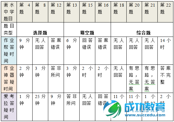 人工答疑APP测评：准确率哪家强？
