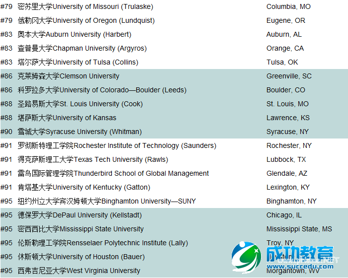 2016USnews榜单：2016USnews2016全美商学院排名新鲜出炉！