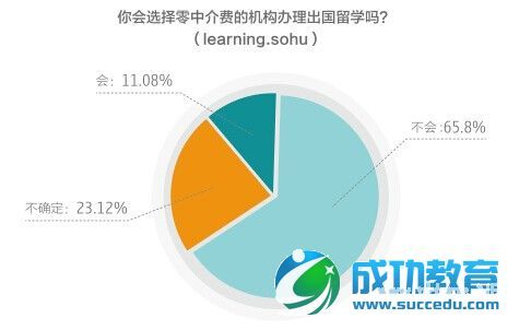 2014年中国<a href=http://www.succedu.com target=_blank class=infotextkey>教育</a>行业白皮书（一）