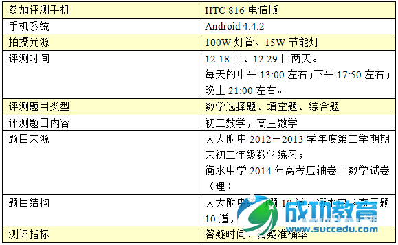 人工答疑APP测评：准确率哪家强？
