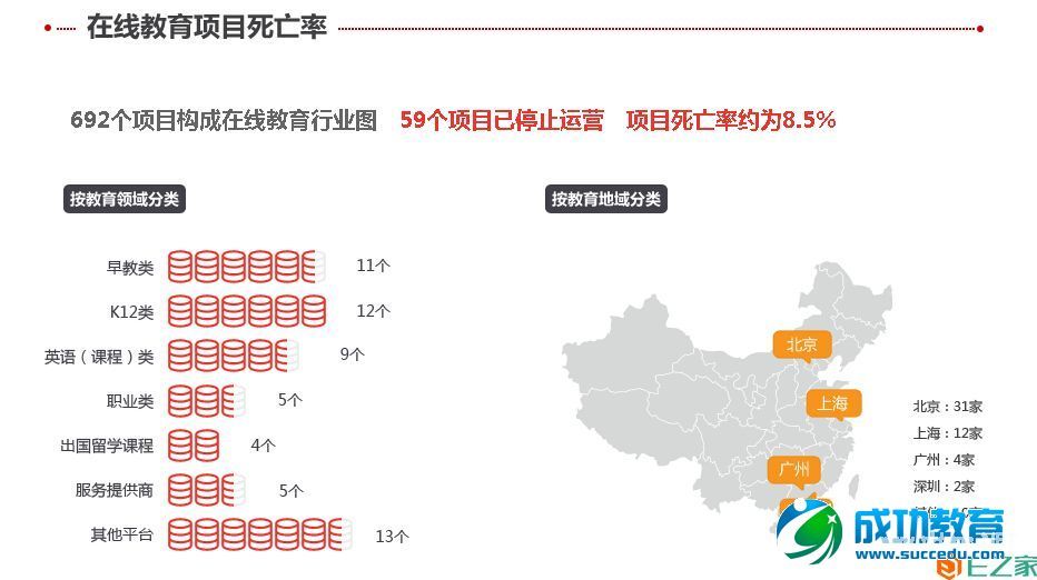 2014年在线<a href=http://www.succedu.com target=_blank class=infotextkey>教育</a>盘点之数据篇