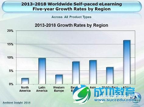 2018年中国eLearning市场规模将达59亿美元