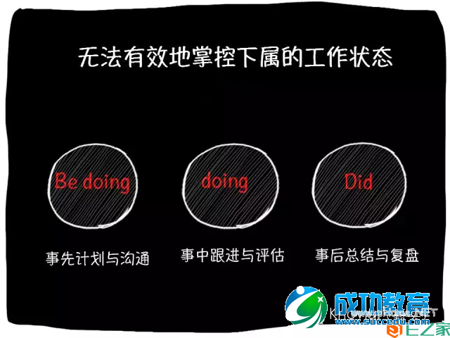 互联网+时代，用欧美视角重新探索执行力的7个维度