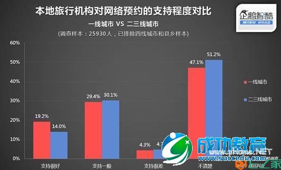 想到二三线城市掘金？得先唱好线上线下的双簧
