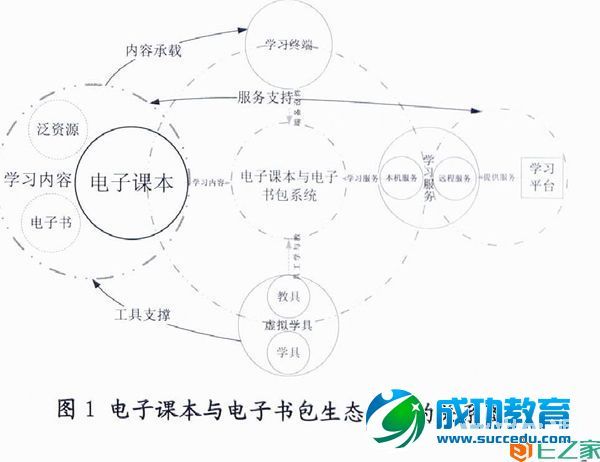电子课本的术语、特性和功能分析