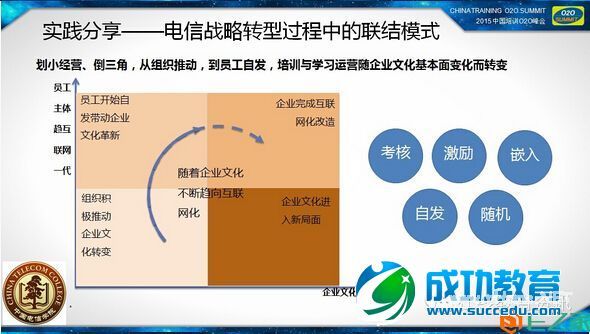 15张PPT看中国电信学院的移动学习实践