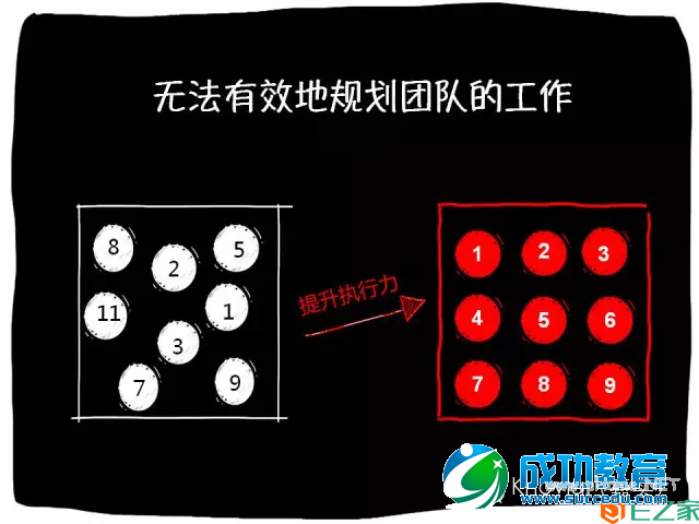 互联网+时代，用欧美视角重新探索执行力的7个维度