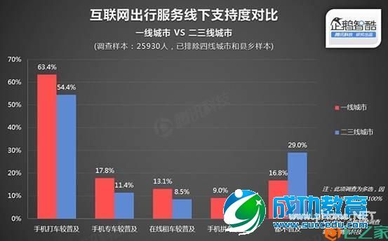 想到二三线城市掘金？得先唱好线上线下的双簧