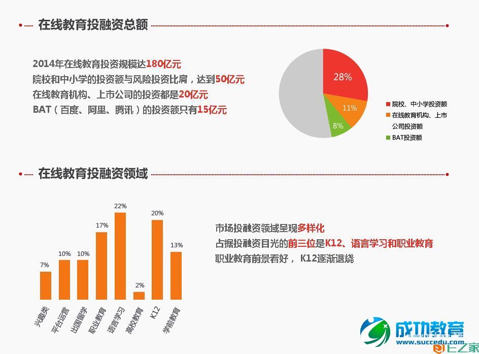 2014年在线<a href=http://www.succedu.com target=_blank class=infotextkey>教育</a>盘点之数据篇