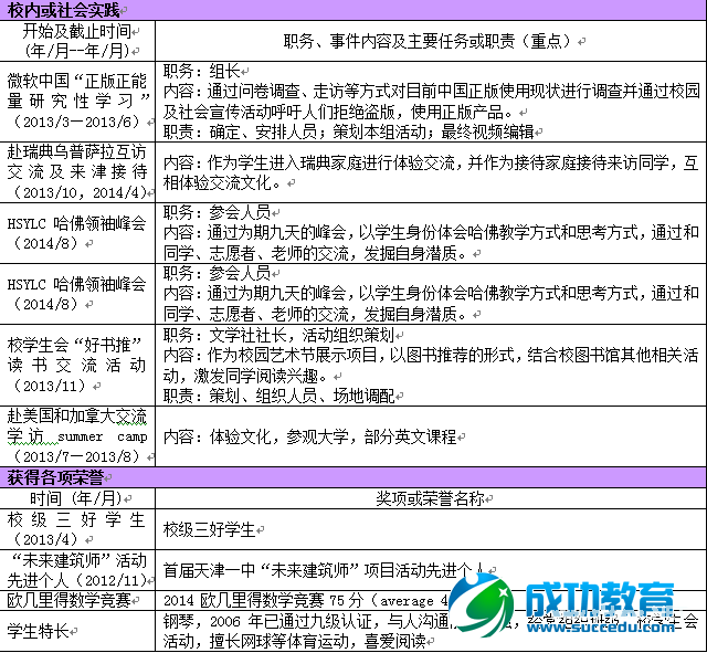 天津一中学生喜获北美就业率第一的滑铁卢大学录取