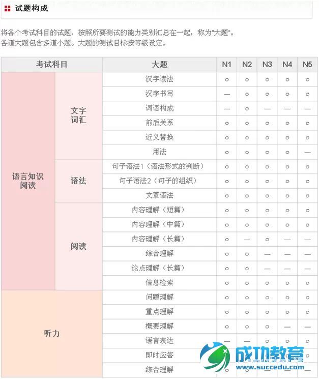 日本留学必备考试之——日本语能力测试（JLPT）