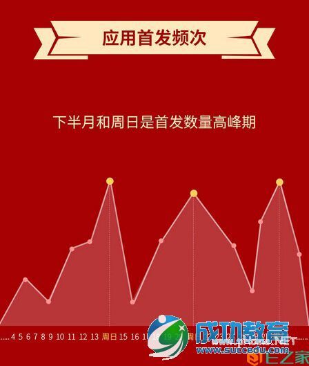 移动互联网生态报告2014迎春版