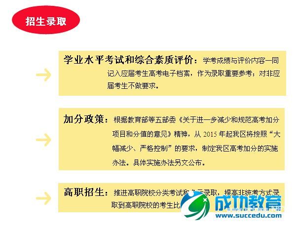 广西2015年高考方案：文理分科二本三本合并录取 