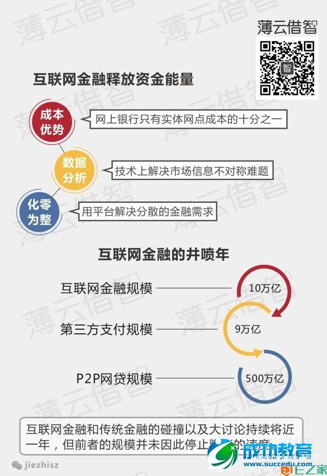 十张图告诉你互联网发展的八大趋势