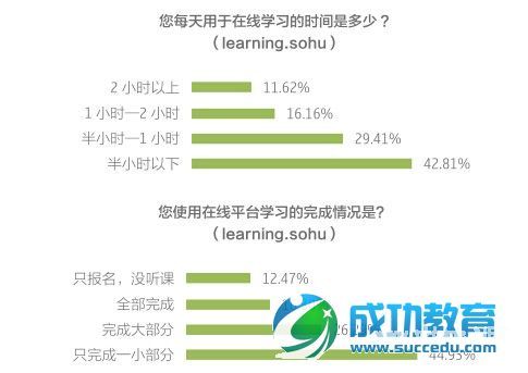 1.5 职业<a href=http://www.succedu.com target=_blank class=infotextkey>教育</a>：市场扩大 互联网<a href=http://www.succedu.com target=_blank class=infotextkey>教育</a>促培训均价下降