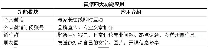 <a href=http://www.succedu.com target=_blank class=infotextkey>教育</a>机构搞定微信营销的7个步骤