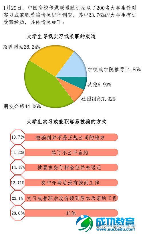 大学生实习背后黑色地带:藏陷阱被同学骗入传销窝点 