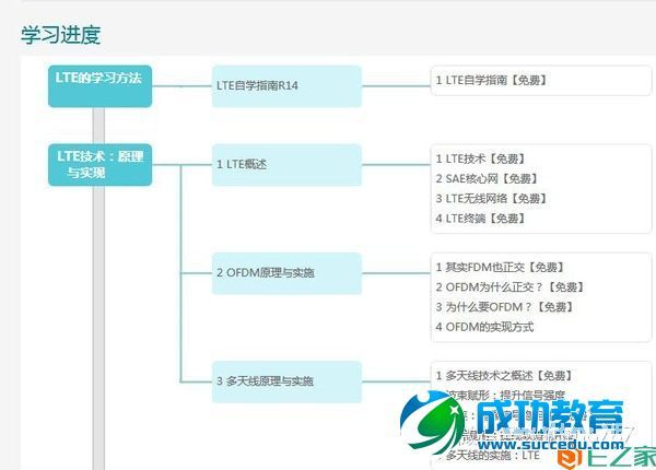 国内在线<a href=http://www.succedu.com target=_blank class=infotextkey>教育</a>产品形态分析