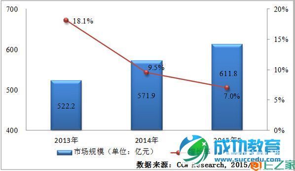<a href=http://www.succedu.com target=_blank class=infotextkey>教育</a>信息化进入十二五收官阶段，在线<a href=http://www.succedu.com target=_blank class=infotextkey>教育</a>持续升温