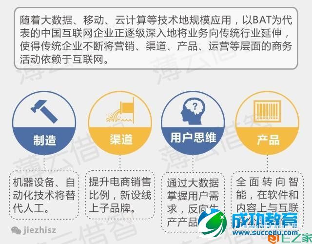 十张图告诉你互联网发展的八大趋势