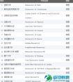 【排名】《完全大学指南》2015英国大学会计与金融专业排名