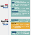 一图看懂自主招生8步骤和11个“不得”