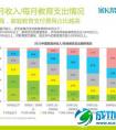 解密微信：微信平台首份数据研究报告