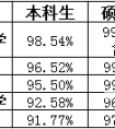 财经名校毕业生都去哪儿了？金融是绝对主渠道