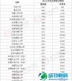 北京重点大学2014年理科录取分数线汇总