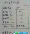 小学的数学题,家长为什么教不好