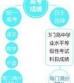 2017年沪高校高考选考科目公布14所高校无限制