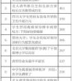 多给“教育微创新”一点宽容