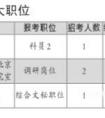 北京公务员考试报名第二天最热职位26：1(图)