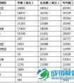全球大学费用最新排名揭晓：澳大利亚最贵，印度最低