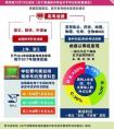 高考迎来自选时代：从“一次大考”到“三年可考”