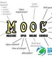 运营MOOC平台应关心哪些数据？如何用数据分析来改进平台和产品的发展？
