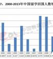 盘点2014年十大教育事件