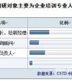 商业化VS公益化 政策扶持下的MOOC如何走