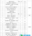 中国传媒大学2015年艺术类本科专业招生简章