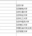 2015改革后自主招生院校盘点及关键流程梳理