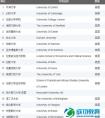 2015《泰晤士高等教育》英国大学排名之政治学专业排名