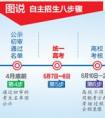 “统考”后选拔举才更科学