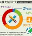 高校现代教育技术中心的新型职能定位