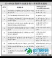 科技进展一小步产业变革一大步
