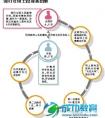 因爱生恨海归女硕士投毒“负心汉”