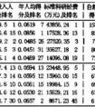 专题：2014高考政策变革五大关键词